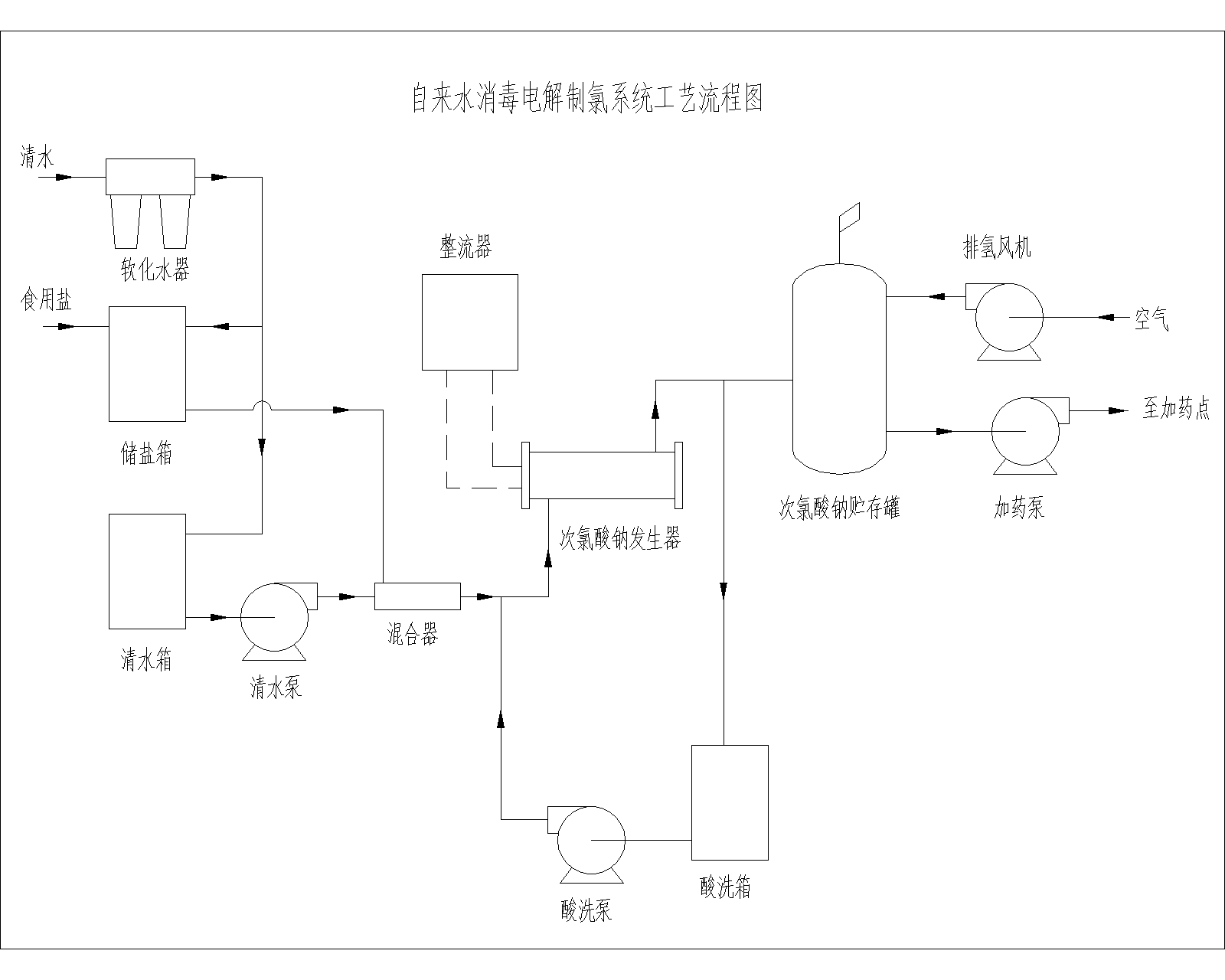自來水消毒-模型.png